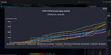 Australian COVID-19 data displays in Tupaia