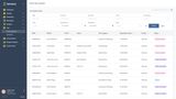 Screenshot of a page showing a table active lab requests in Tamanu. The table is searchable by national health number, patient name, test ID, date and status, among others.